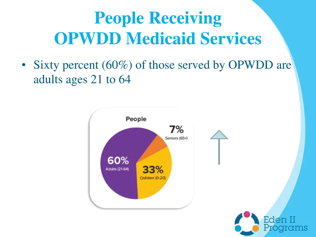 people receiving opwdd medicaid services