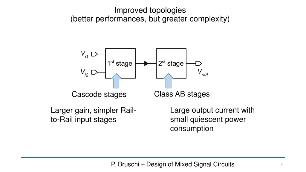 improved topologies