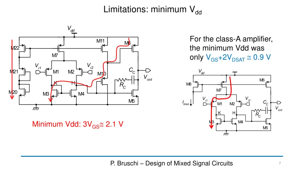 limitations minimum v dd
