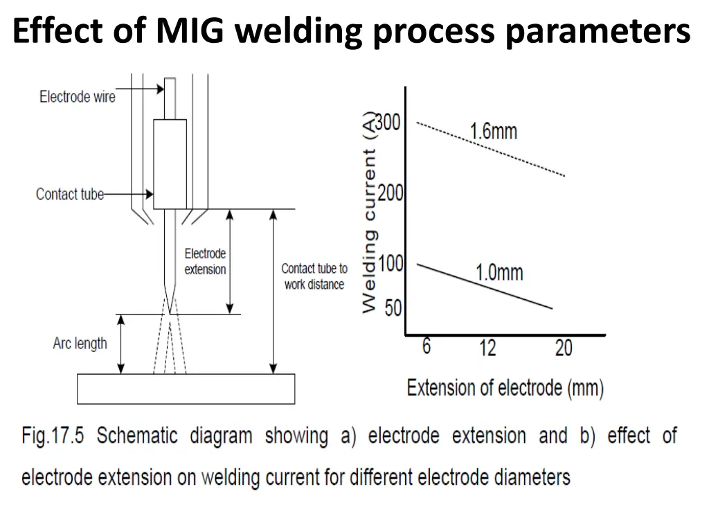 effect of mig welding process parameters 1