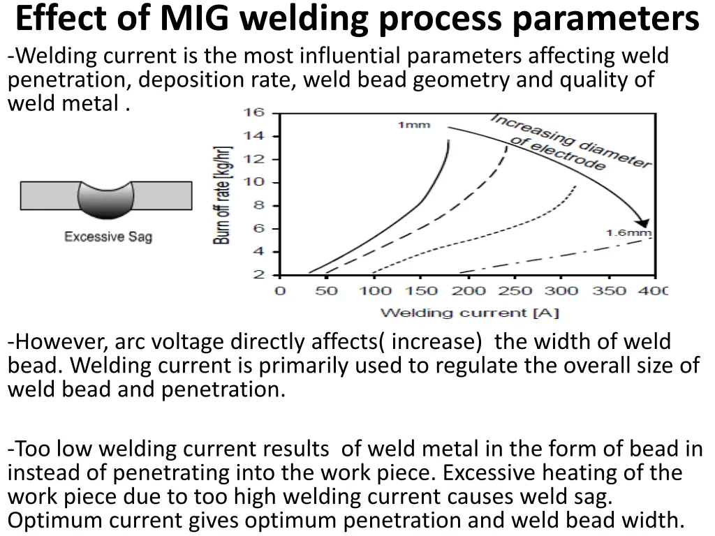 effect of mig welding process parameters welding