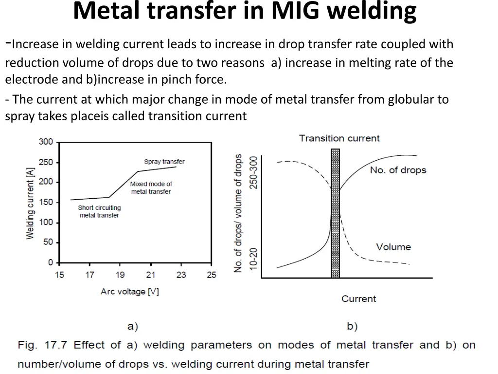 metal transfer in mig welding increase in welding