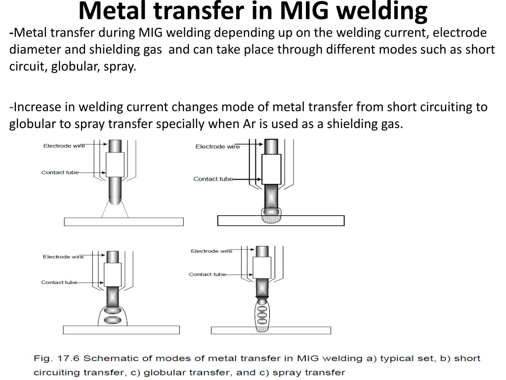 metal transfer in mig welding metal transfer