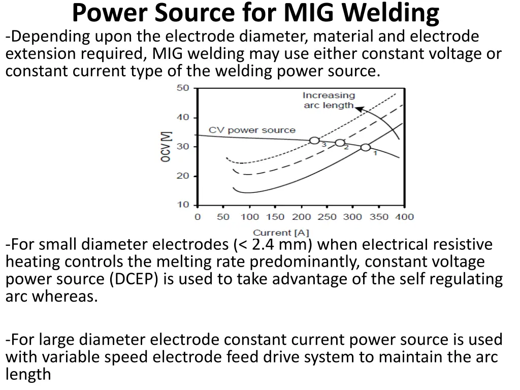 power source for mig welding depending upon