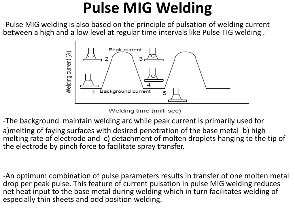 pulse mig welding