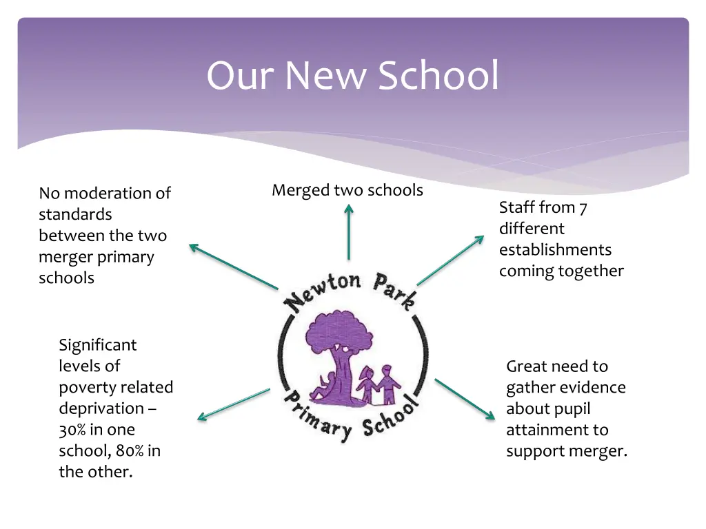 our new school