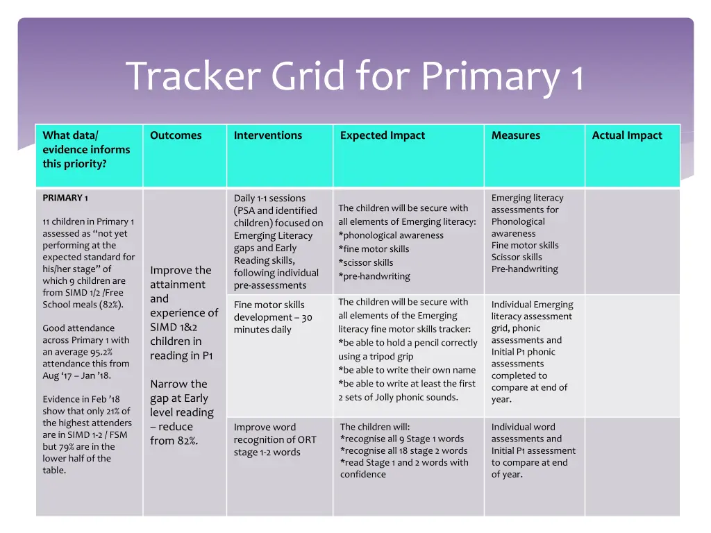 tracker grid for primary 1