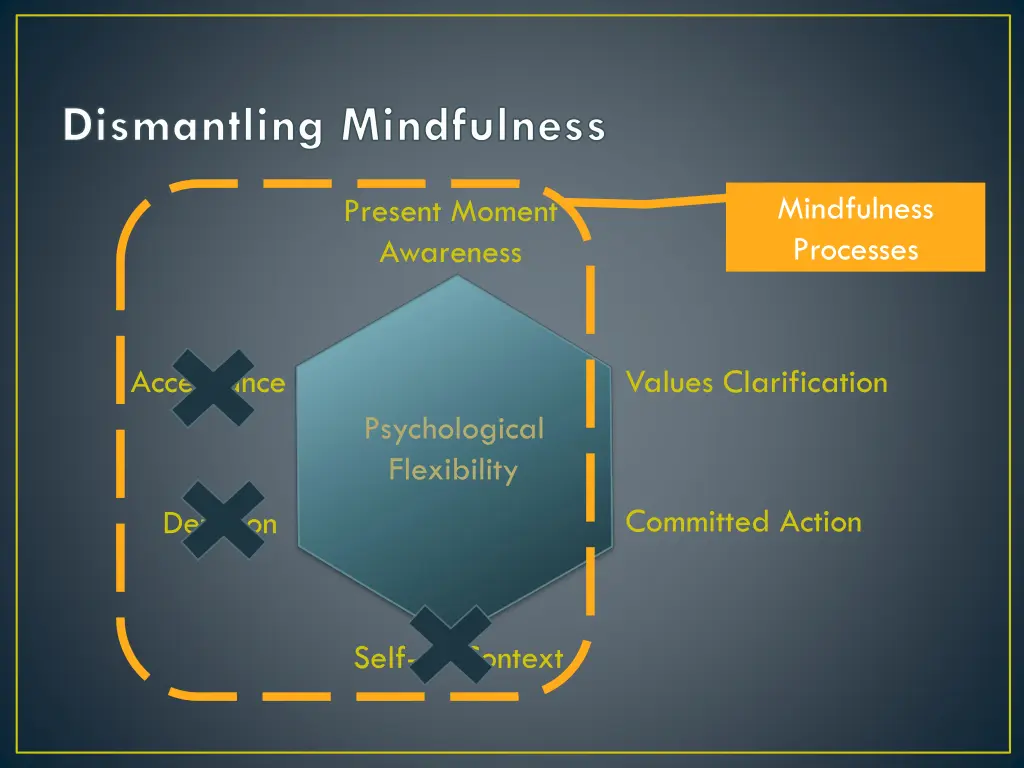 dismantling mindfulness