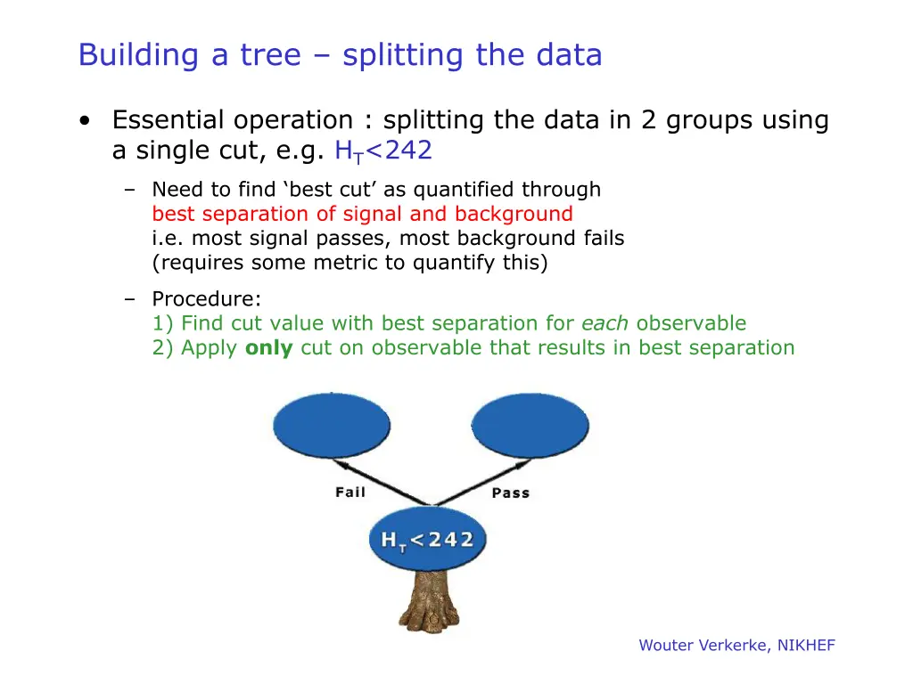 building a tree splitting the data