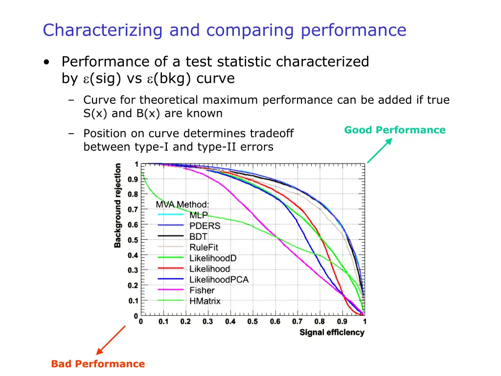characterizing and comparing performance