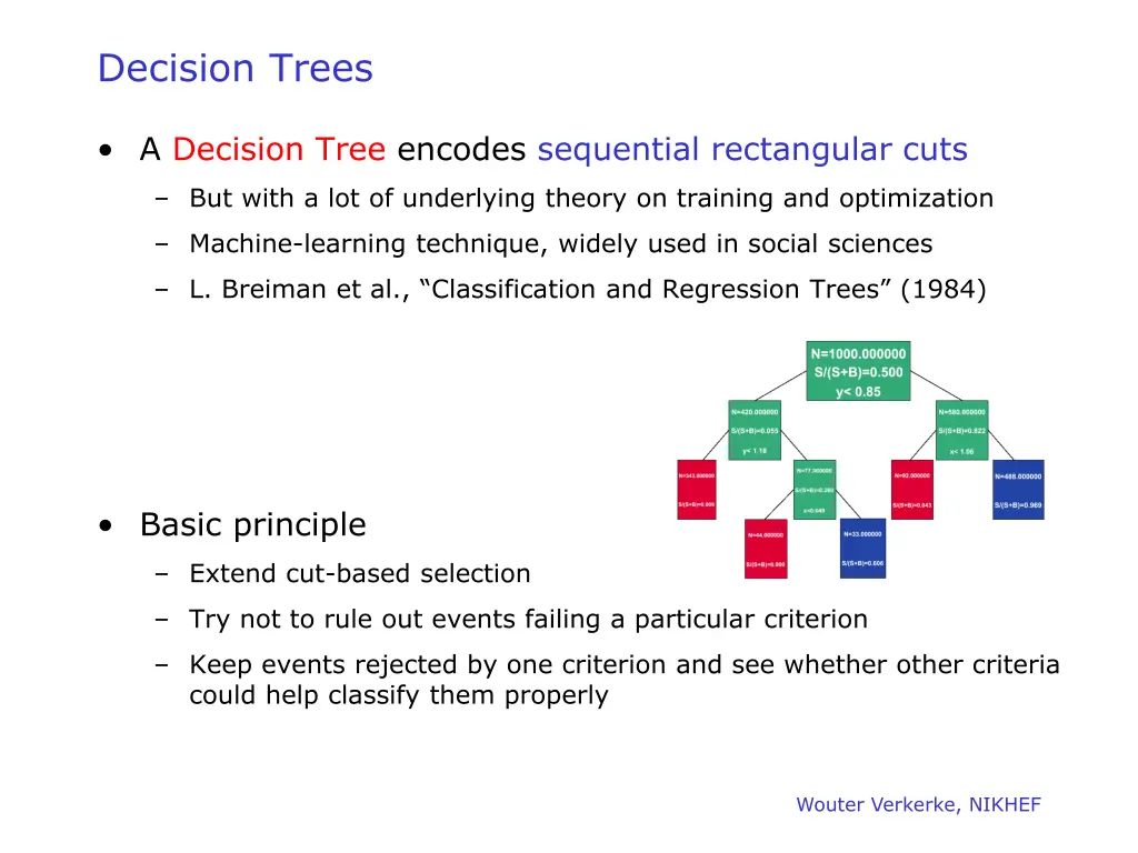 decision trees