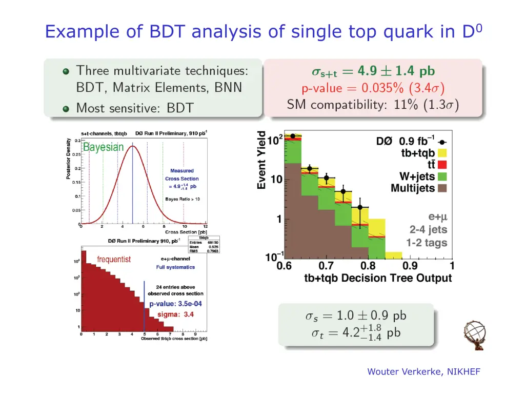 example of bdt analysis of single top quark in d 0
