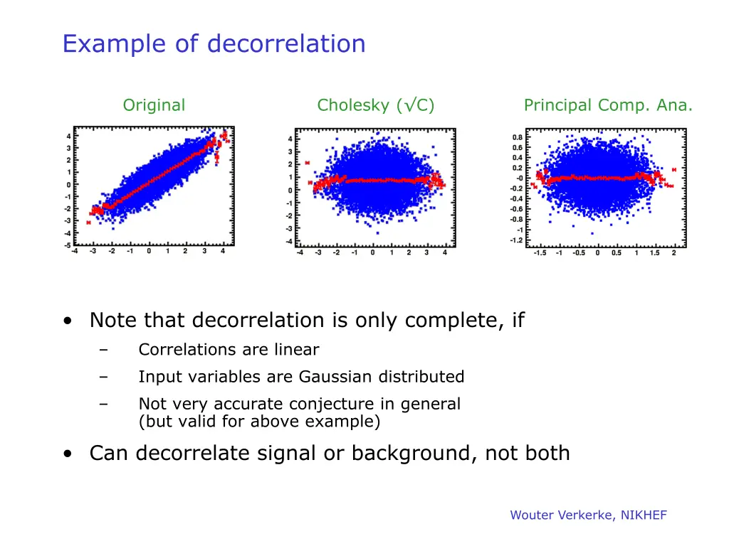 example of decorrelation
