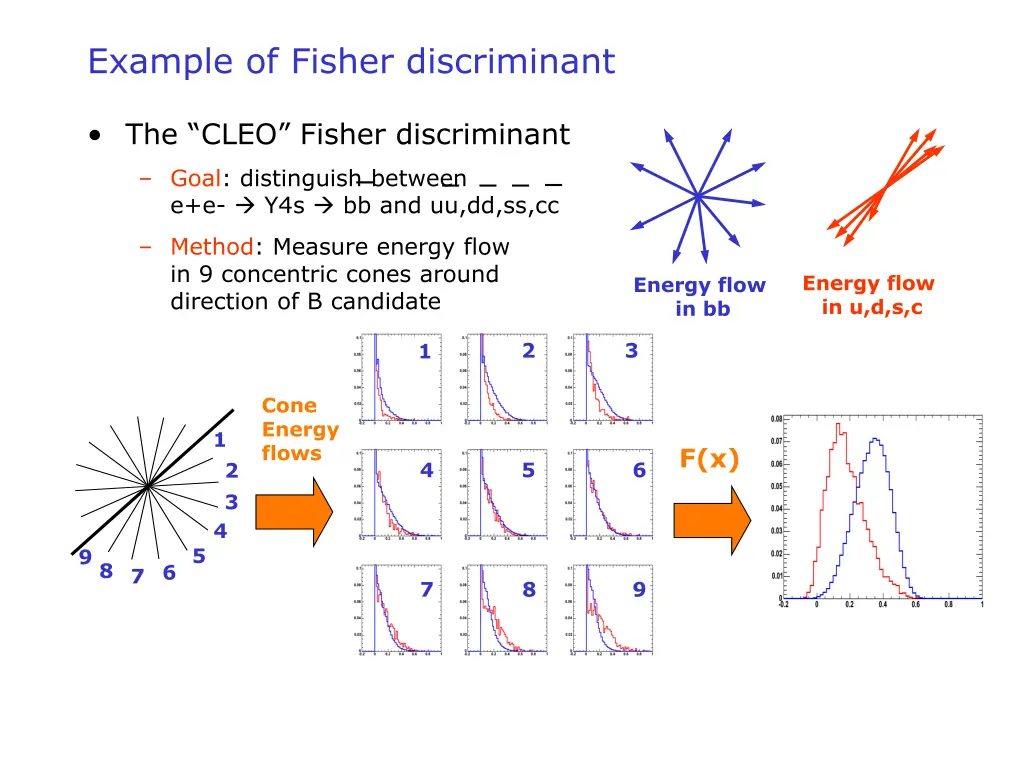 example of fisher discriminant