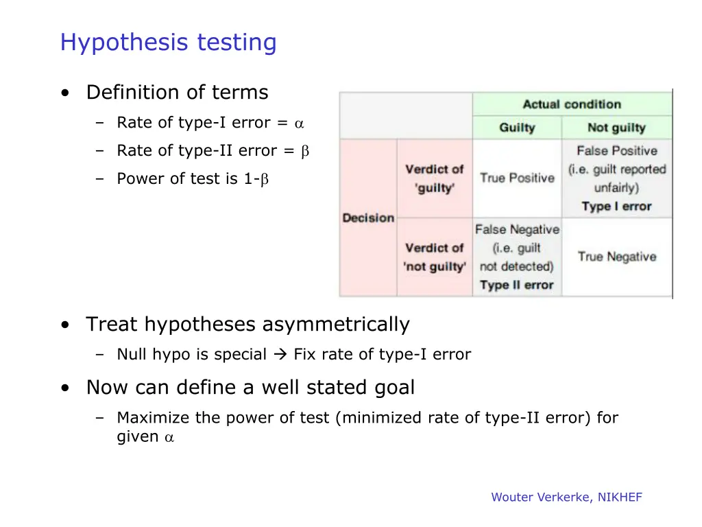 hypothesis testing 1