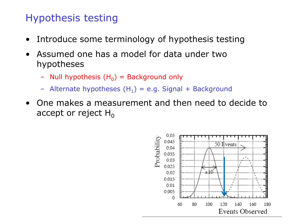 hypothesis testing