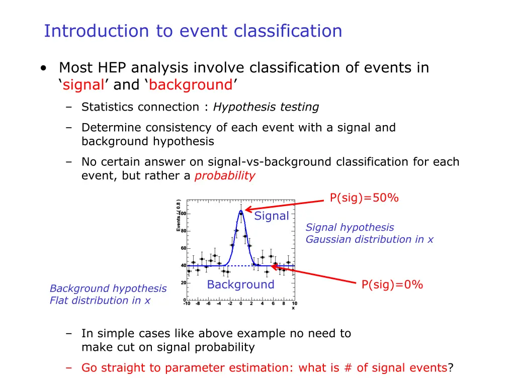 introduction to event classification
