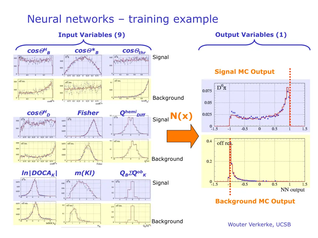 neural networks training example