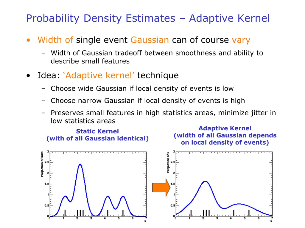 probability density estimates adaptive kernel