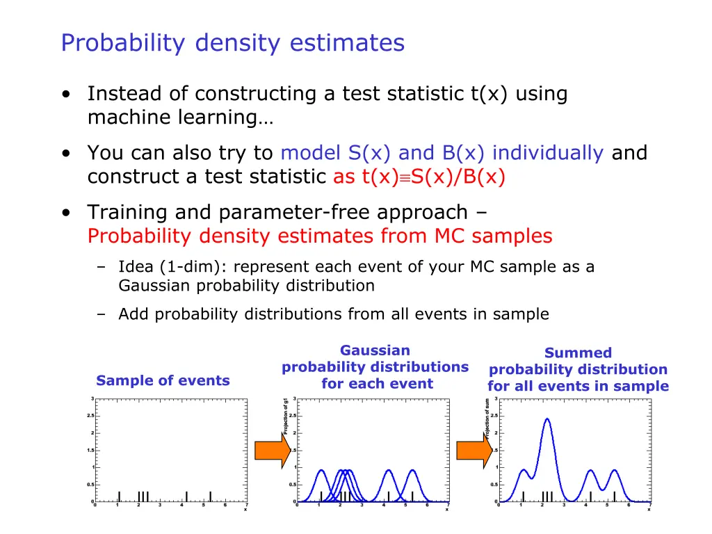 probability density estimates