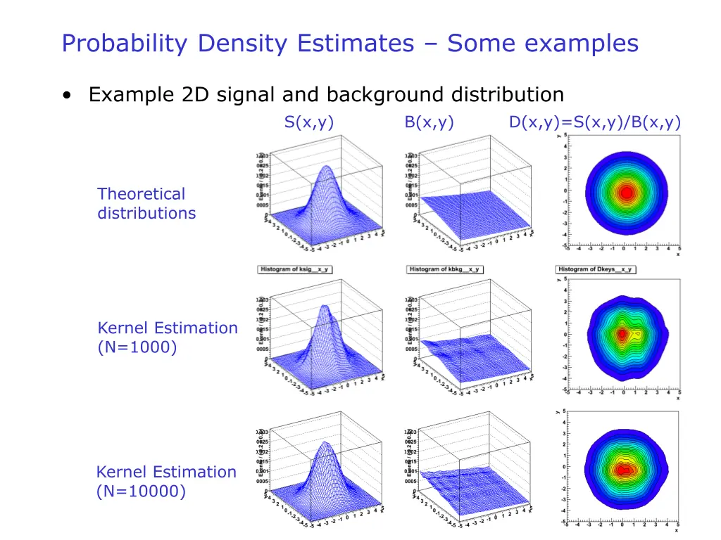probability density estimates some examples
