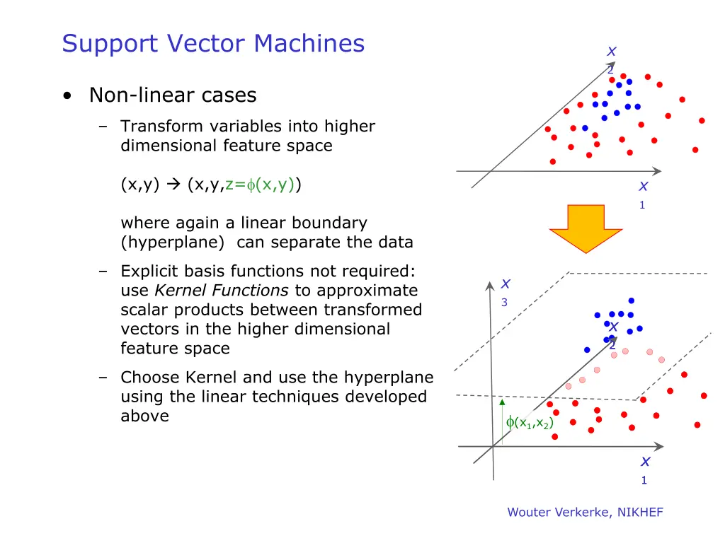 support vector machines 1