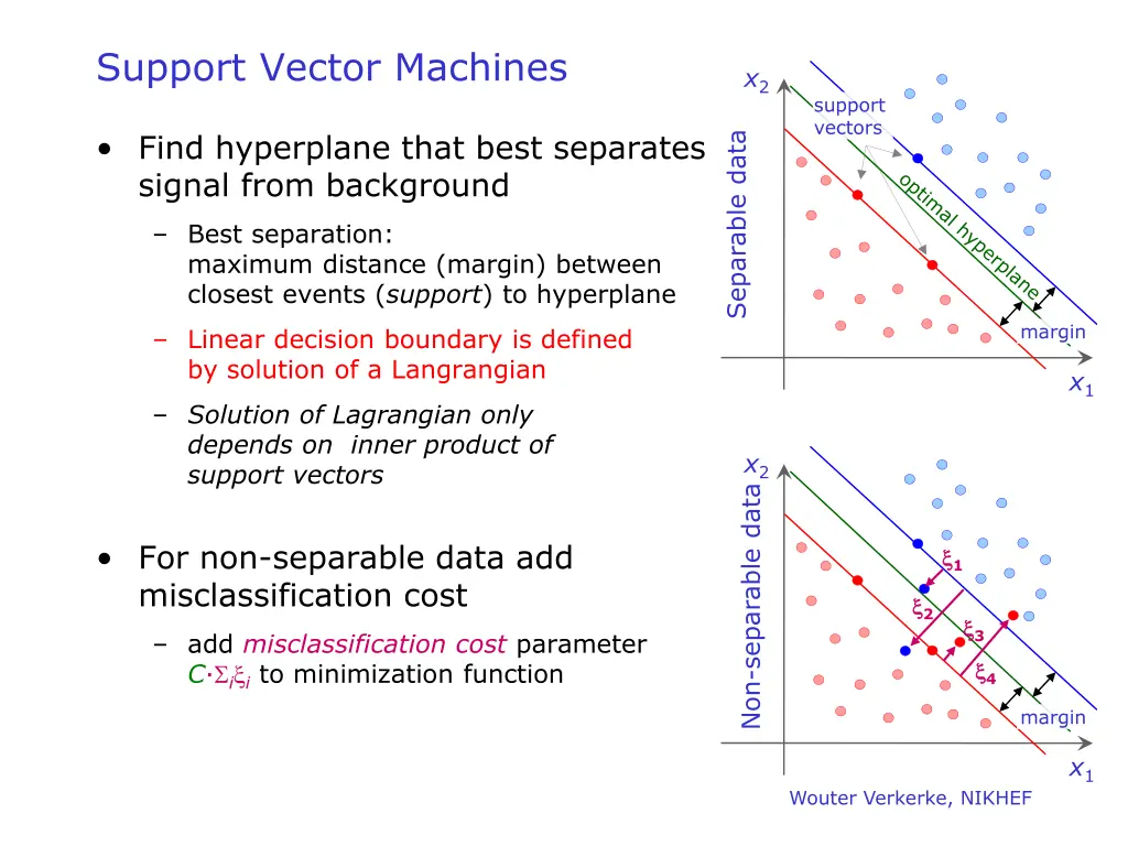 support vector machines