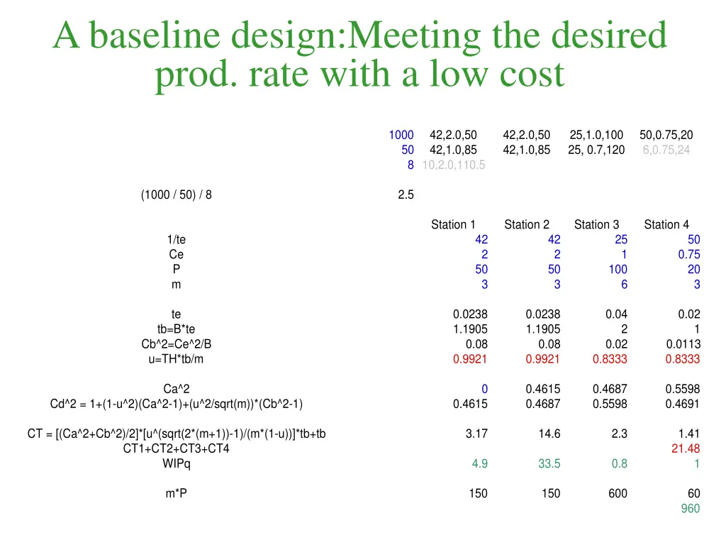 a baseline design meeting the desired prod rate