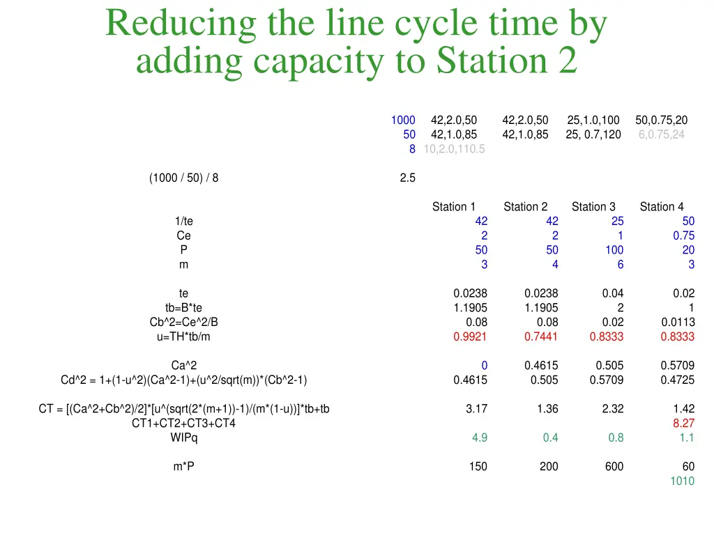 reducing the line cycle time by adding capacity