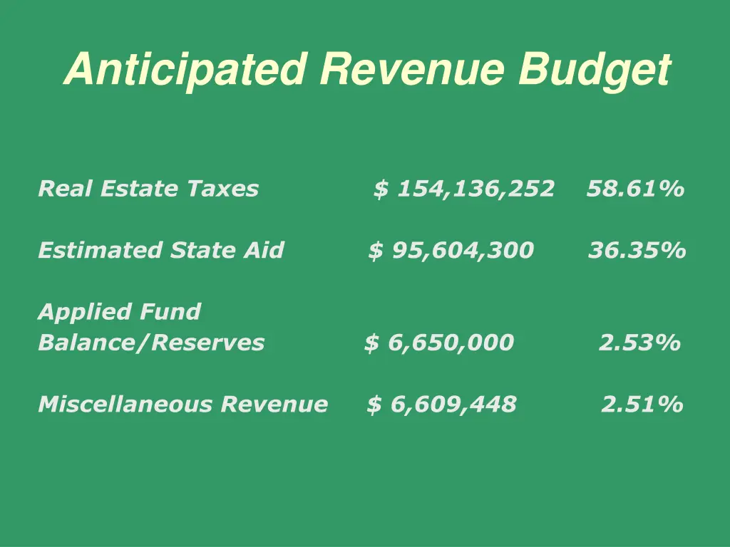 anticipated revenue budget