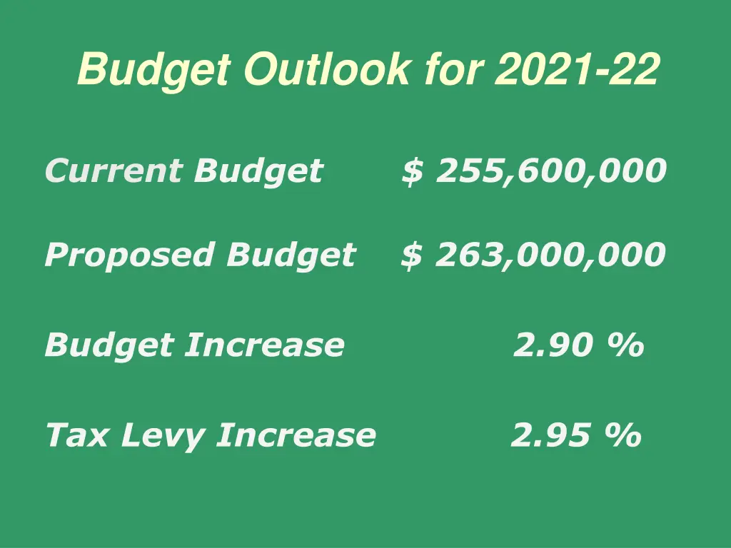 budget outlook for 2021 22
