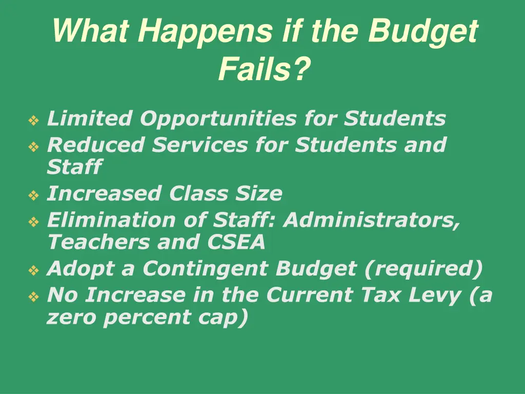 what happens if the budget fails 1