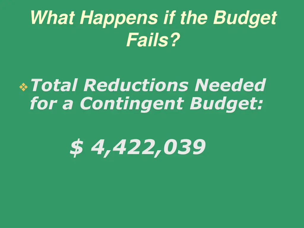 what happens if the budget fails