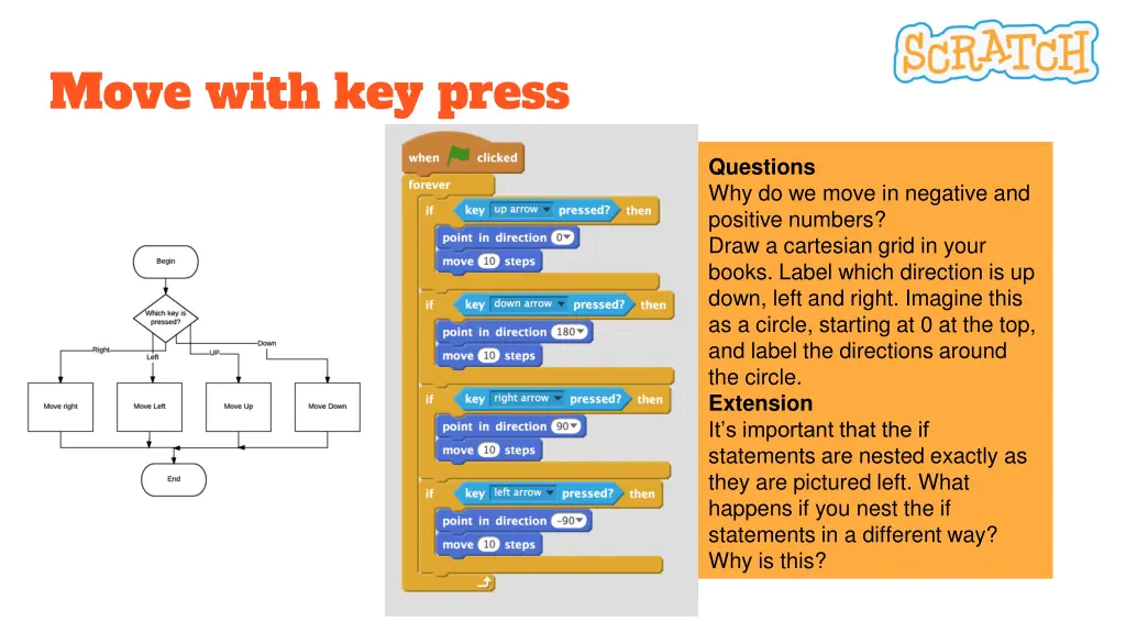 move with key press