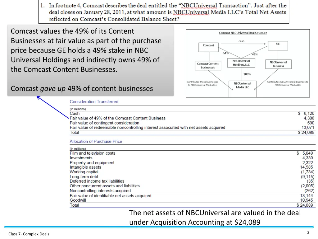 comcast values the 49 of its content businesses