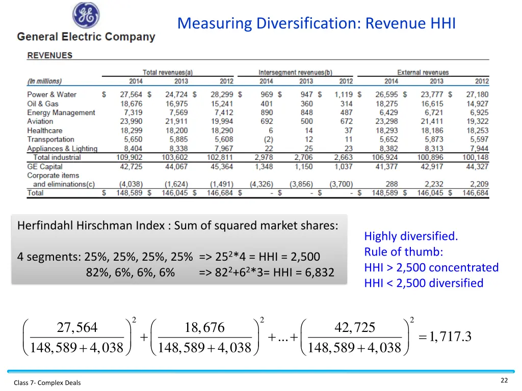 measuring diversification revenue hhi