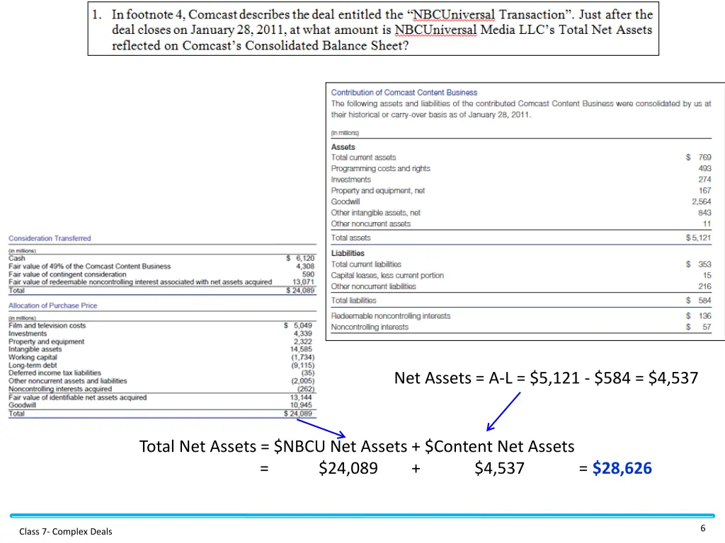 net assets a l 5 121 584 4 537