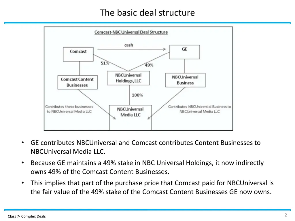 the basic deal structure