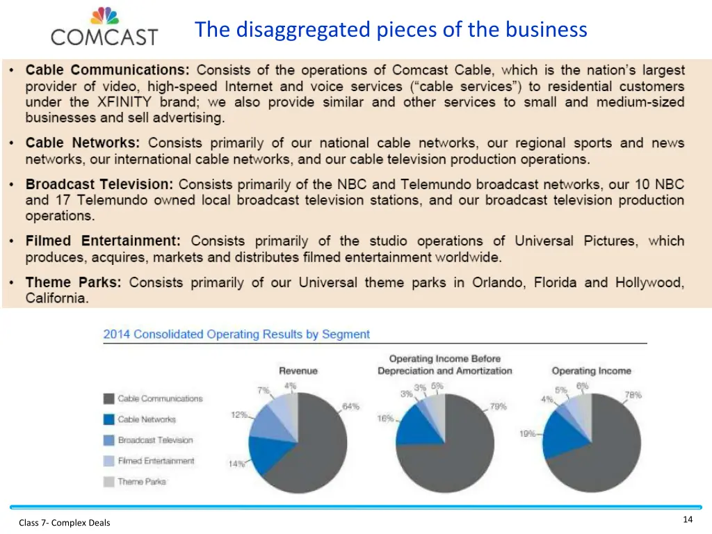 the disaggregated pieces of the business