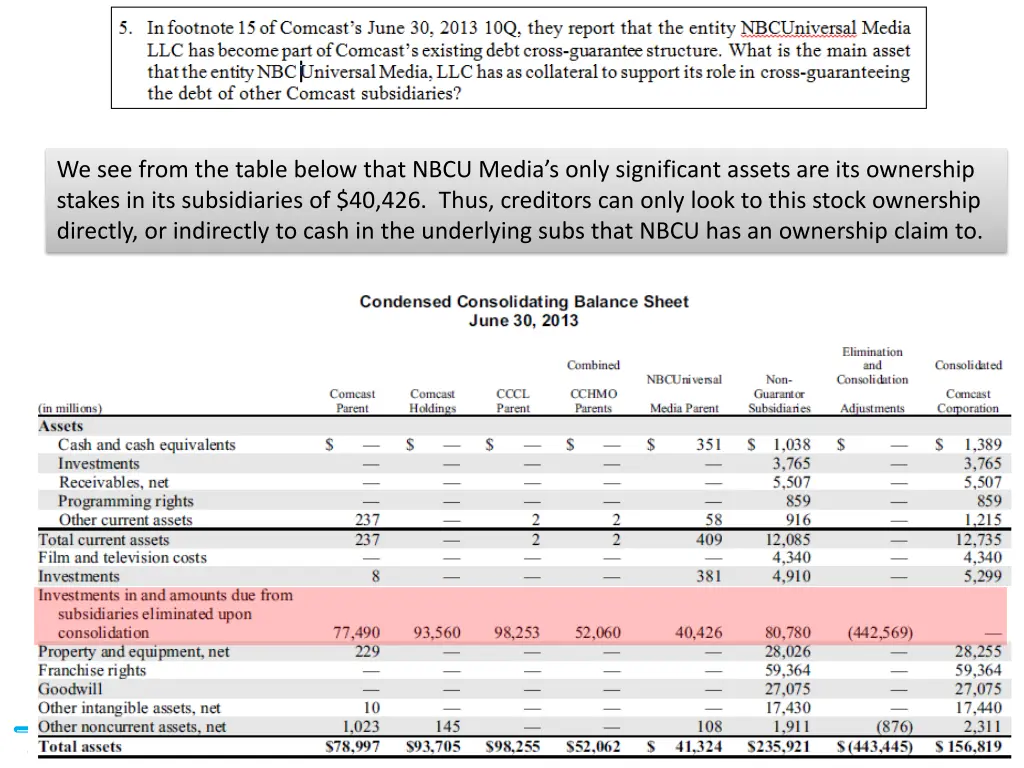 we see from the table below that nbcu media