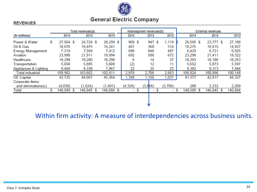 within firm activity a measure