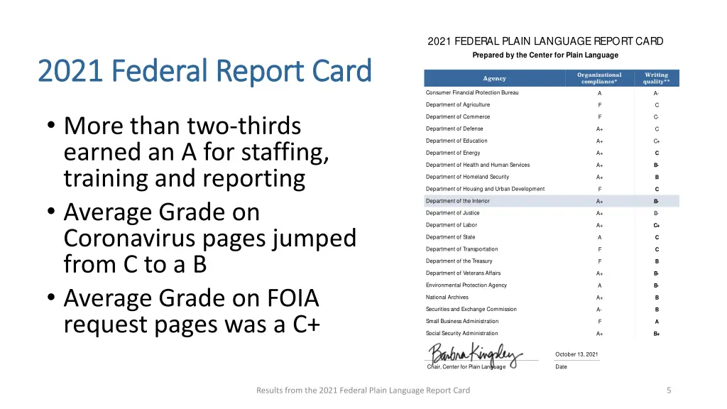 2021 federal plain language report card prepared