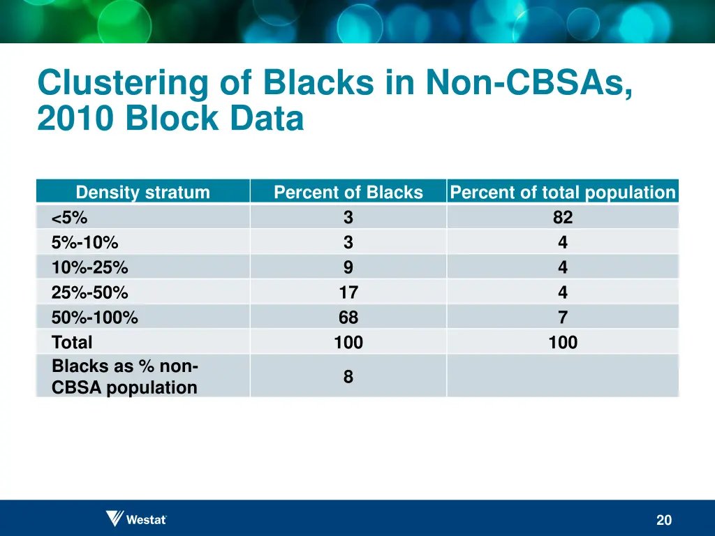 clustering of blacks in non cbsas 2010 block data