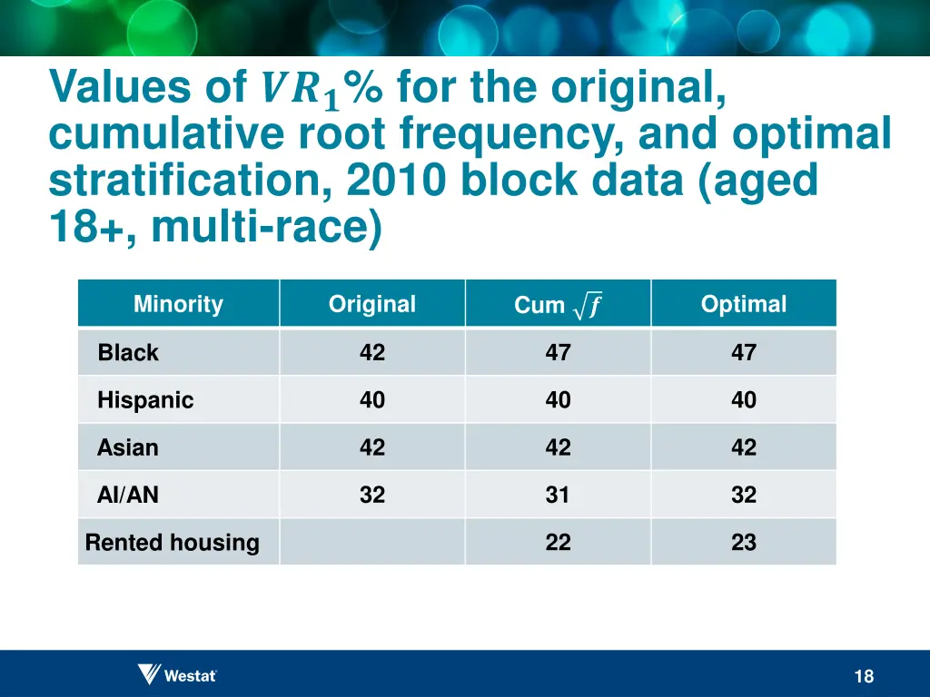 values of for the original cumulative root