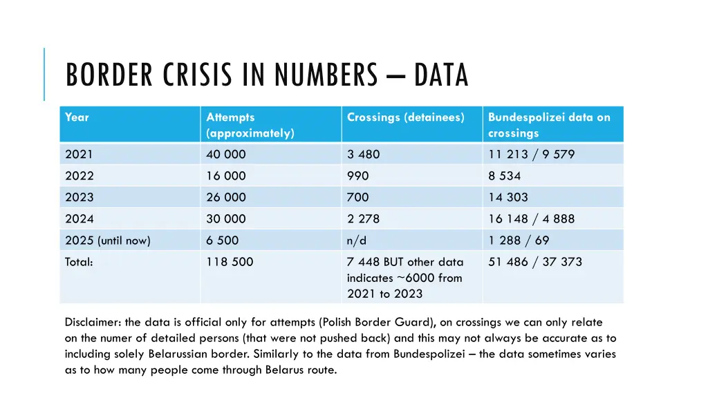 border crisis in numbers data