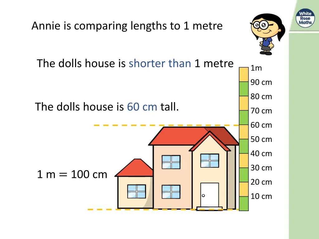 annie is comparing lengths to 1 metre 1