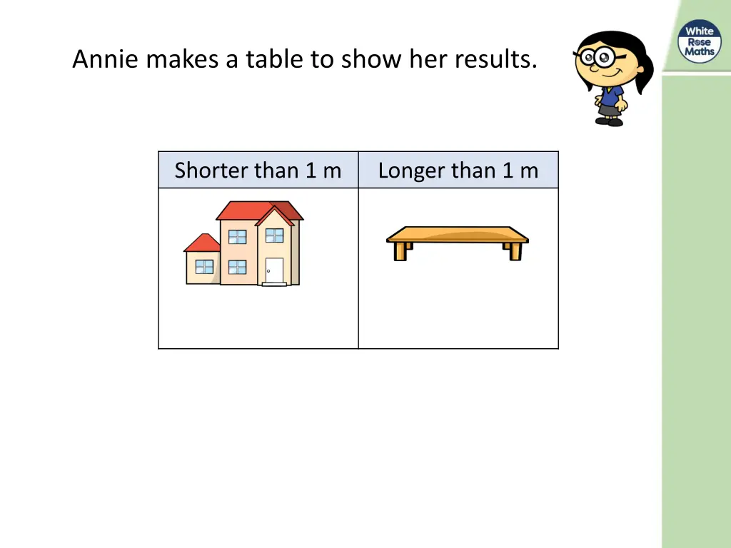 annie makes a table to show her results