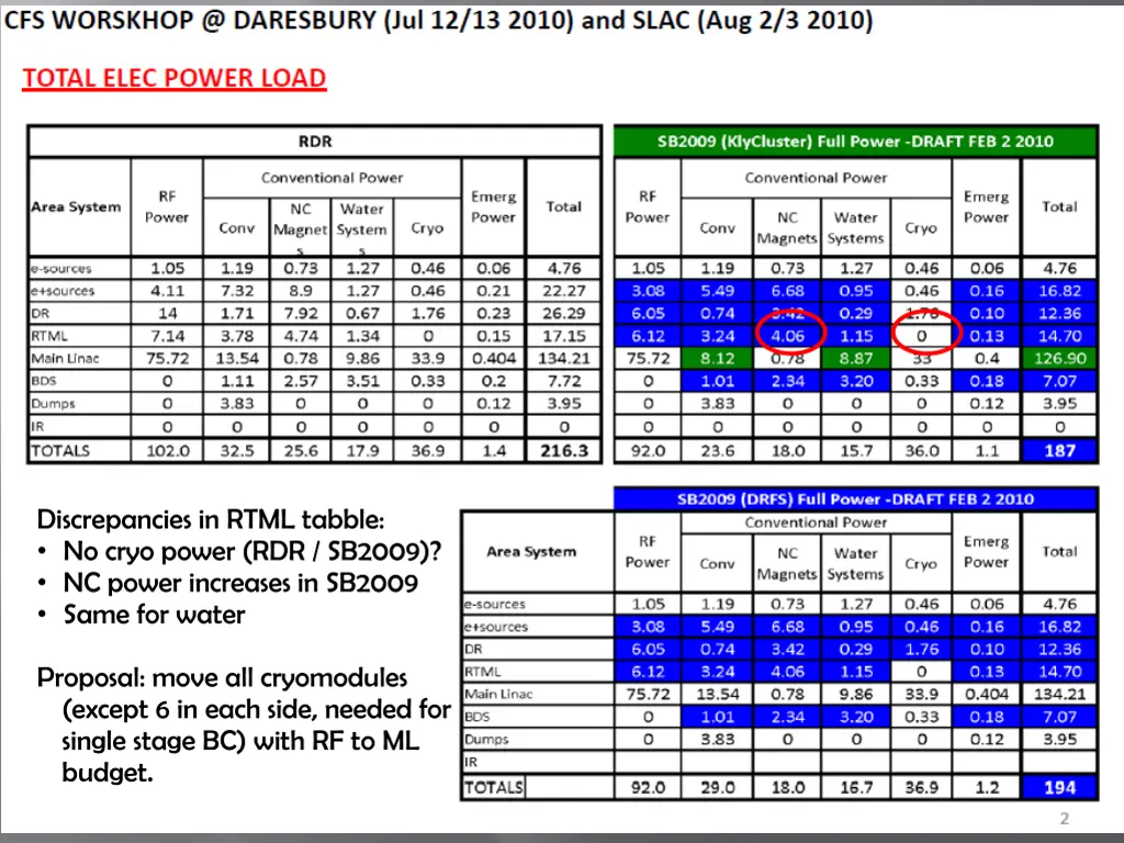 discrepancies in rtml tabble no cryo power