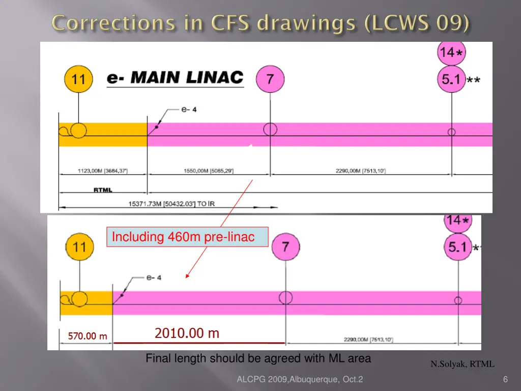 including 460m pre linac