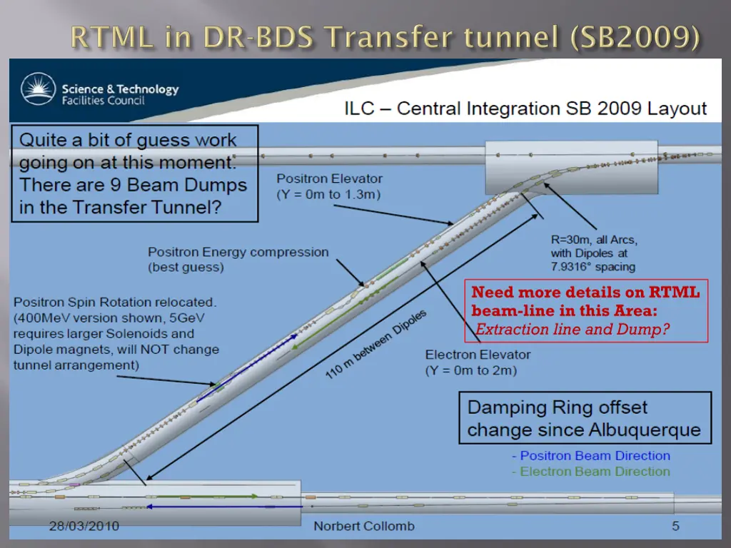 need more details on rtml beam line in this area